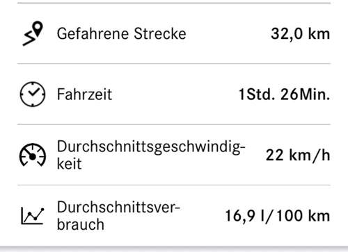 16,9l/100 km