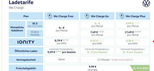 Ionity Tarife von VW