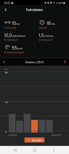 Arbeitsweg morgens.jpg