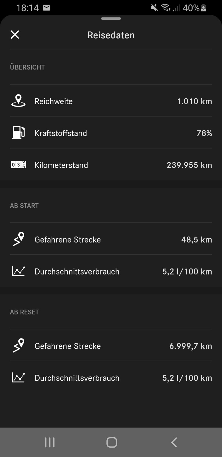 Verbrauch W447