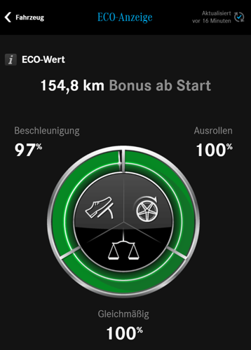 ECO-Anzeige