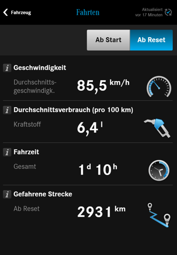 Langzeitverbrauch