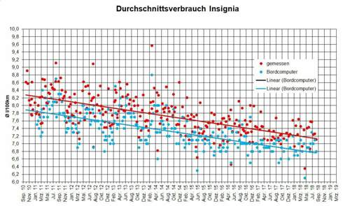 Gemessen-und-bc-anzeige