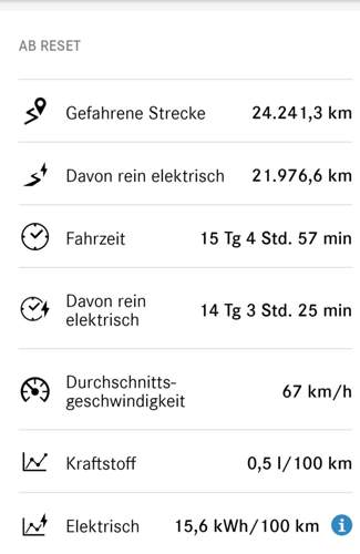 Screenshot Mercedes me