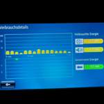 KWh Angabe Smart
