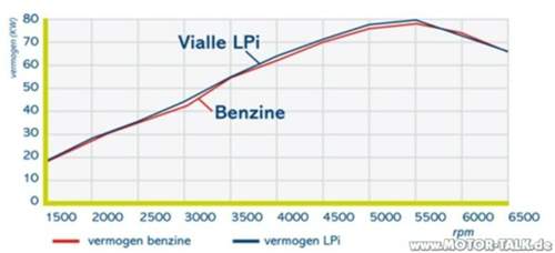Vialle