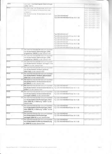 Clk208-verdeck-fehlercode-b1650