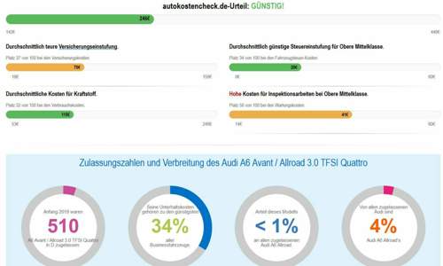 A630tfsiunterhalt
