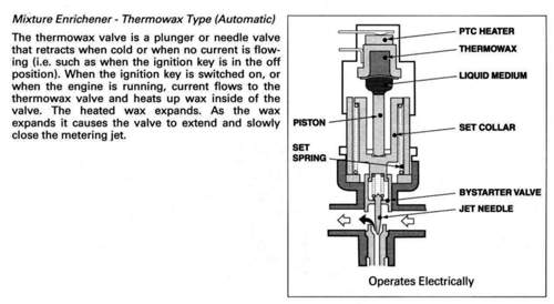 Kaltstarthilfe-thermowaxtyp-skizze