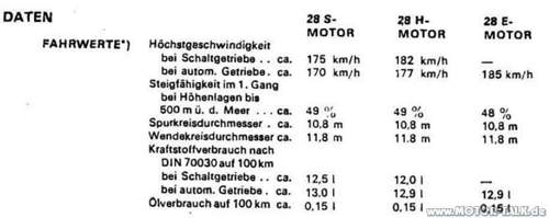 Kraftstoffverbrauch