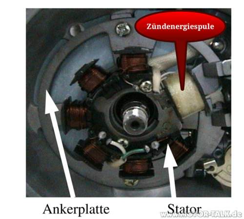 Zuendenergiewicklung
