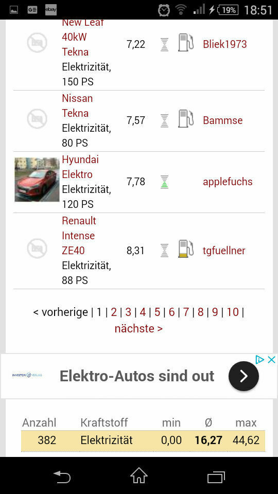 Vergleich CO2-Ausstoß
