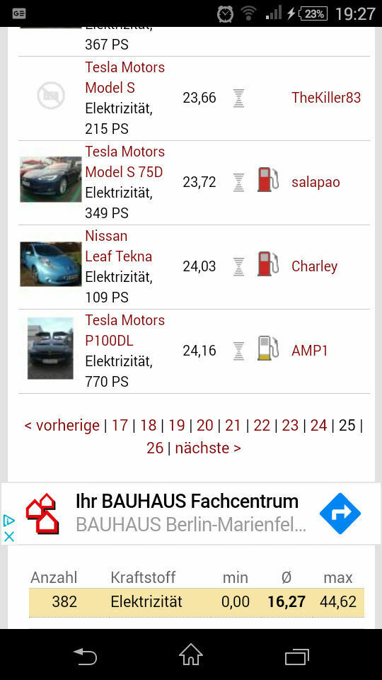 Vergleich CO2-Ausstoß
