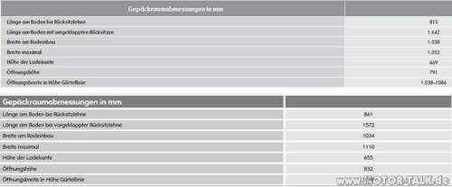 Abmessungen-vgl