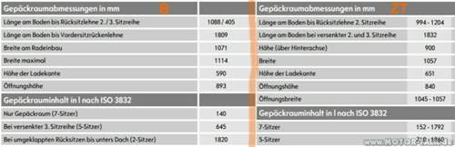 Zafira-abmessungen-vgl