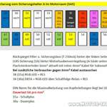 Sicherungshalter