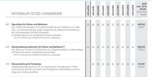 Aufpreisliste F48 X1