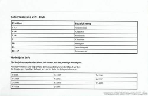 Vin-code