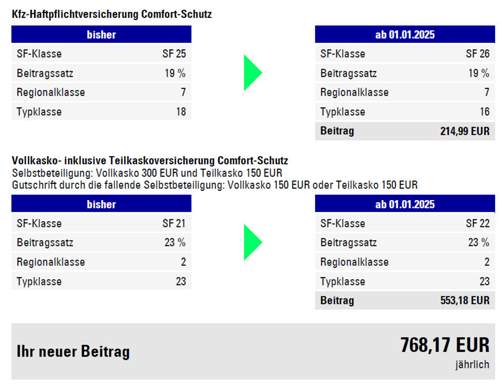 Neuberechnung Versicherung