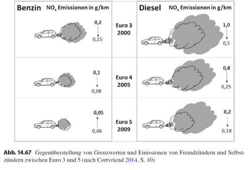 Euro-norm-vergleich-nefz-rde