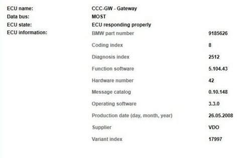 CCC-GW