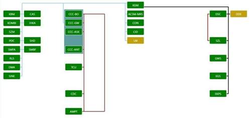 Programmierabbruch CCC