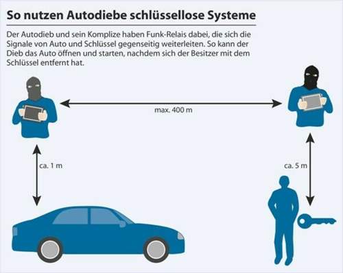 Tn-autofunk-d15-keyless-mtk-ig
