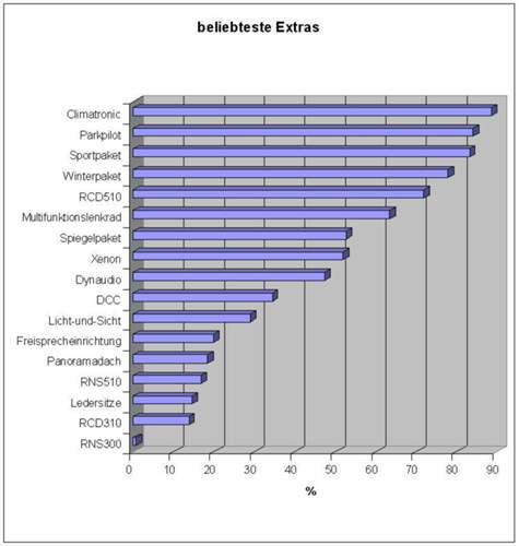 Statistik3