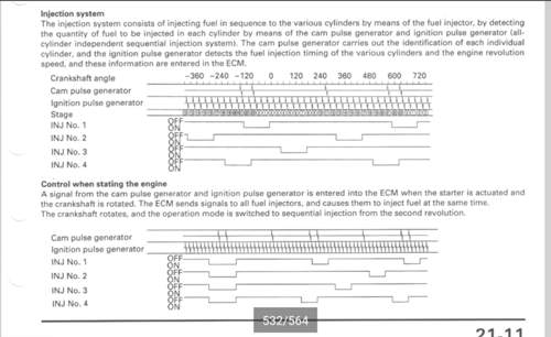 Injection System