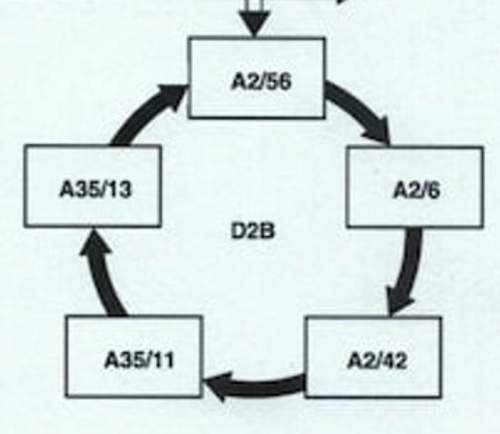 LWL bzw. Digital data Bus (D2B)