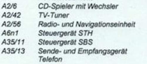 LWL Bennennung
