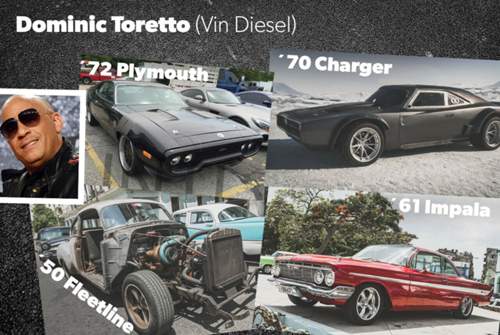 Dominic Toretto fährt Chevy und Plymouth