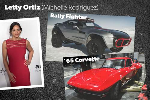 Eine Corvette und ein Rallye-Fighter: Letty Ortiz in Fast 8
