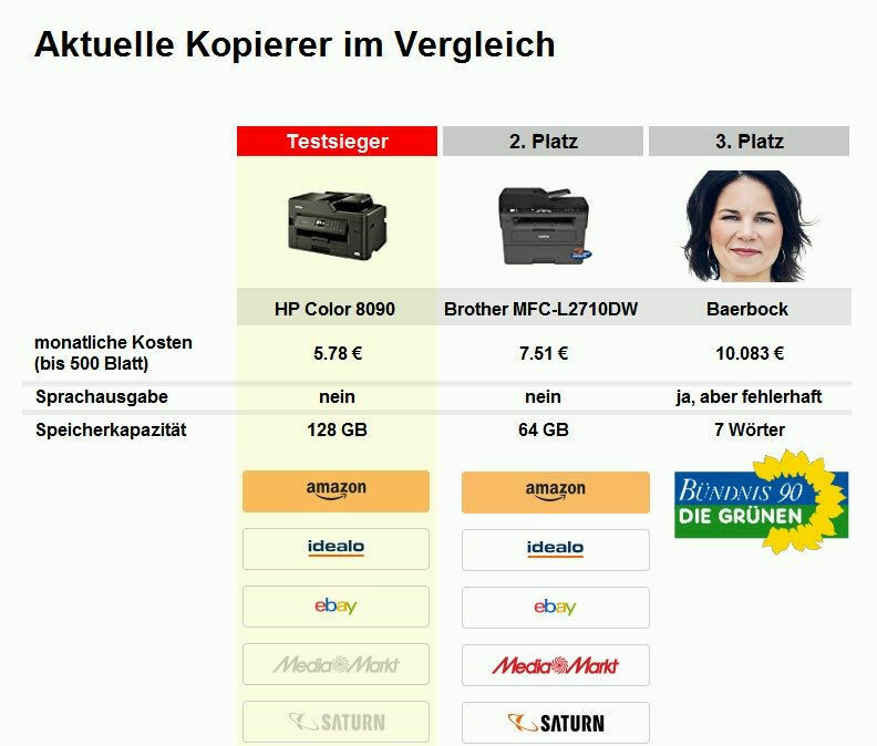 Vielleicht so: Ein Witzefred - um die Biker auf zu lockern