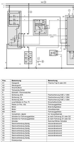Webasto Standard Schaltplan