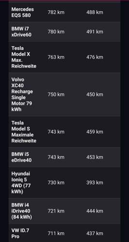 ADAC Reichweitentest 2