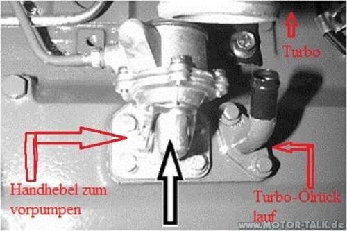 Handfoerderpumpe