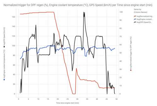 DPF Regeneration