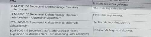 Fehlerprotokoll
