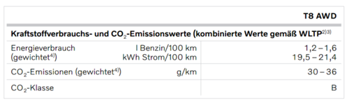 Preisliste vom 06.03.2025