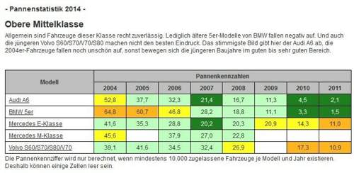 Adac-pannenstatistik-2014