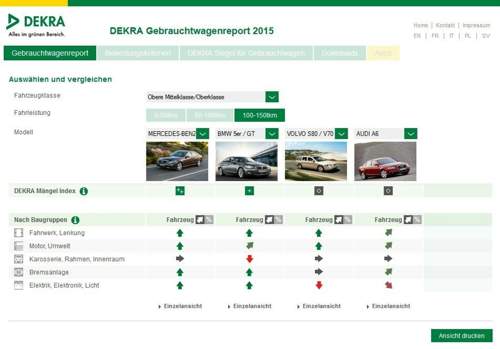 Dekra-gebrauchtwagenreport-2015