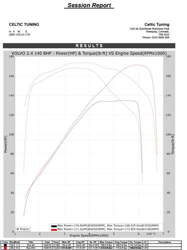 Leitsungsdiagramm.