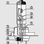 H7-Glühlampe