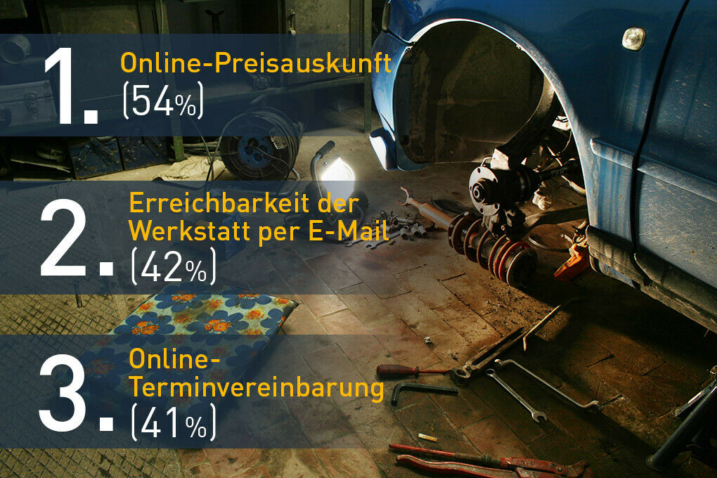 Was wünschen sich die MOTOR-TALKer vom Netzauftritt ihrer Werkstatt?