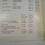 Betriebsanleitung-oelmenge