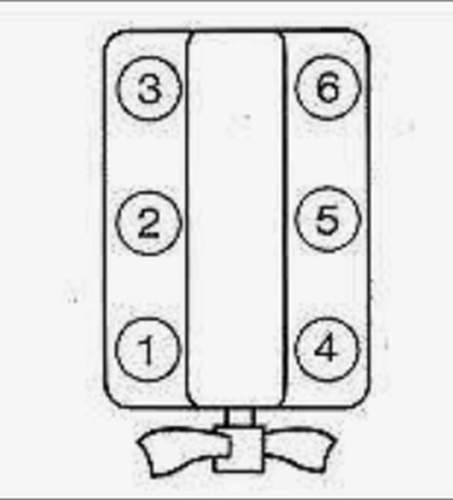 Zylinderanordnung A6- V6