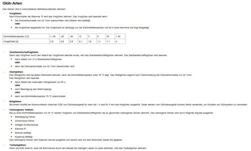 Glueharten