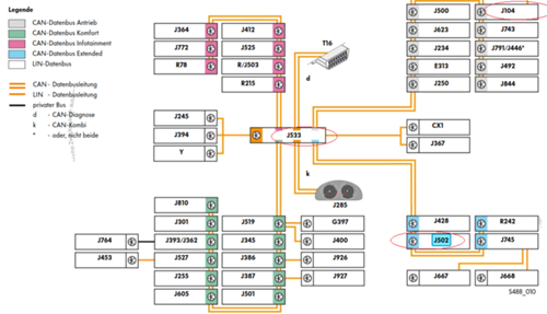 Rdks-can-bus