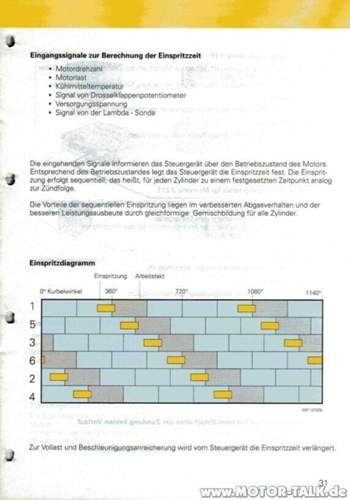 Einspritdiagramm